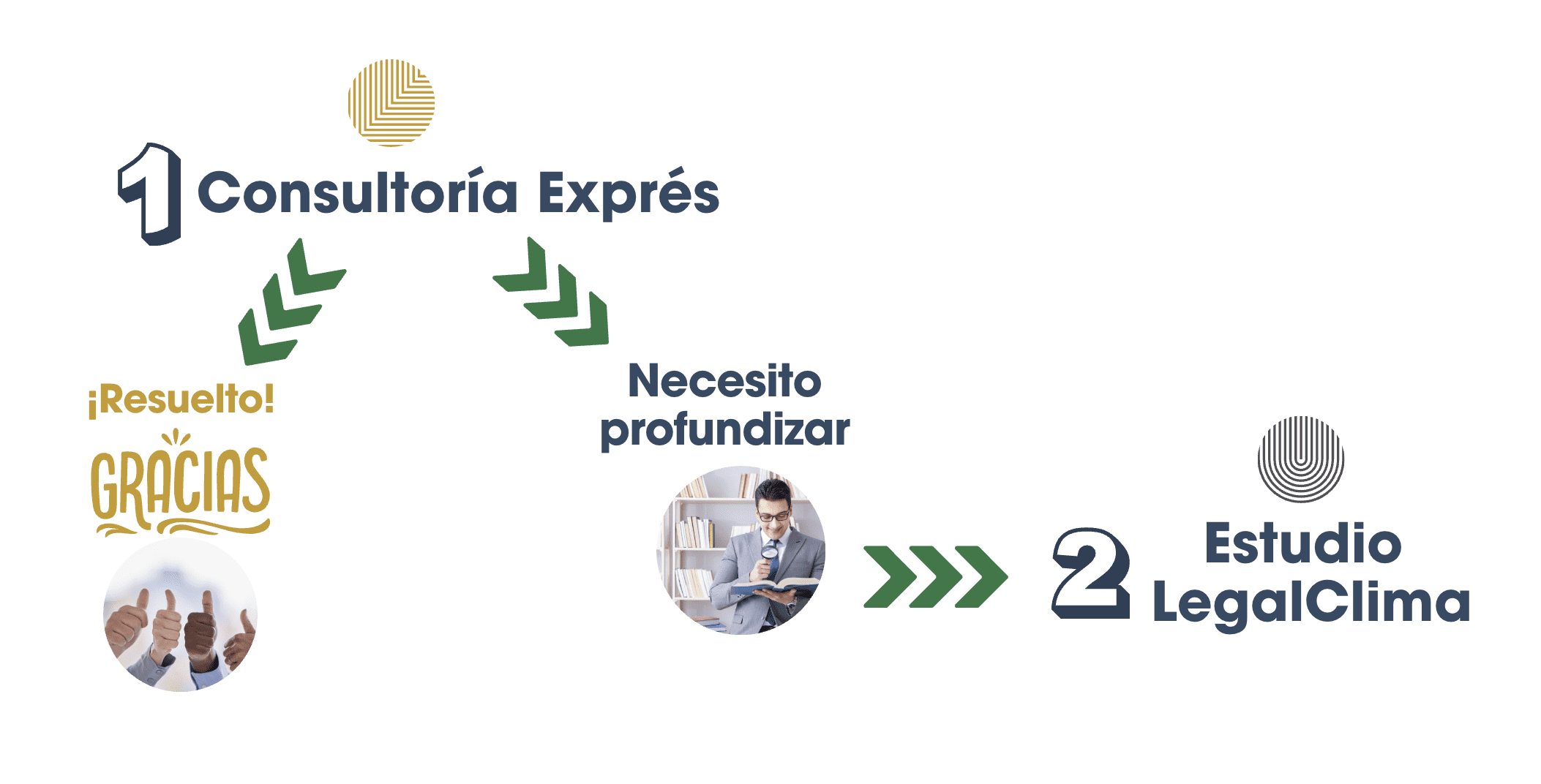 Asesoría sobre normativa de aire acondicionado